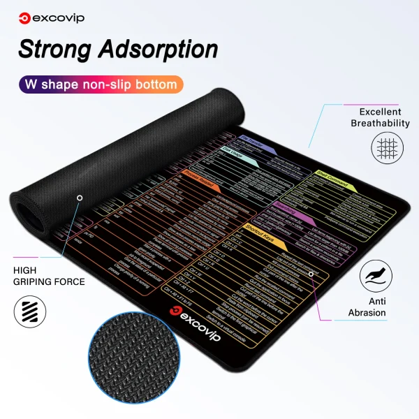 Geek Essentials Linux Commands Mouse Pad – Large Desk Mat with Shortcut Keys for Red Hat, Ubuntu, Debian & More - Image 2