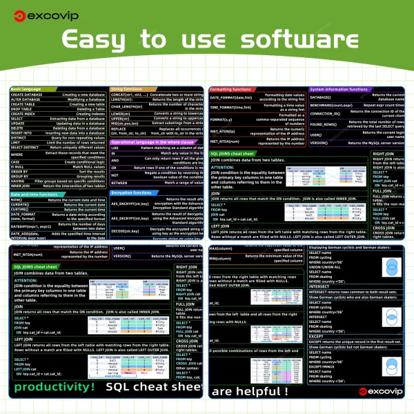 Geek Essentials SQL Programming Mouse Pad – Large Cheat Sheet Desk Mat for Database Engineers - Image 3
