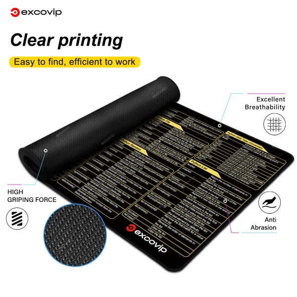 Geek Essentials Python Programming Mouse Pad – Large Cheat Sheet Desk Mat for Engineers & Developers - Image 5